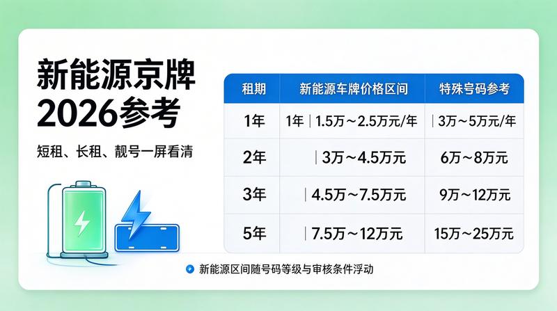 新能源车牌照分析